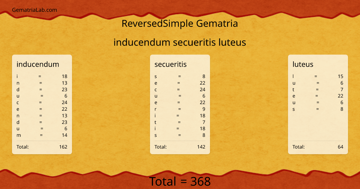 inducendum secueritis luteus in reversedSimple Gematria